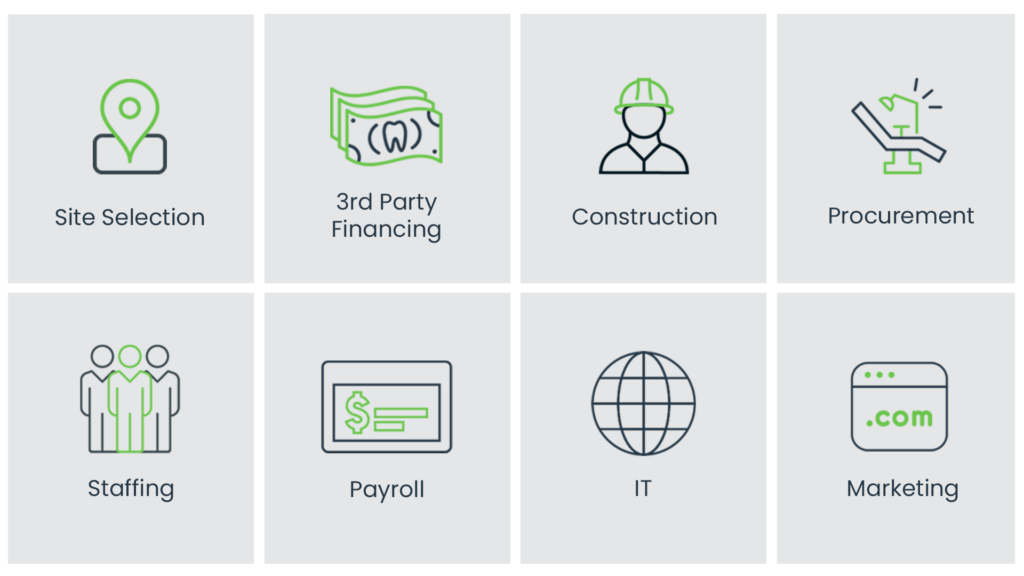 icons and titles for site selection, 3rd party financing, construction, procurement, staffing, payroll, IT, and marketing